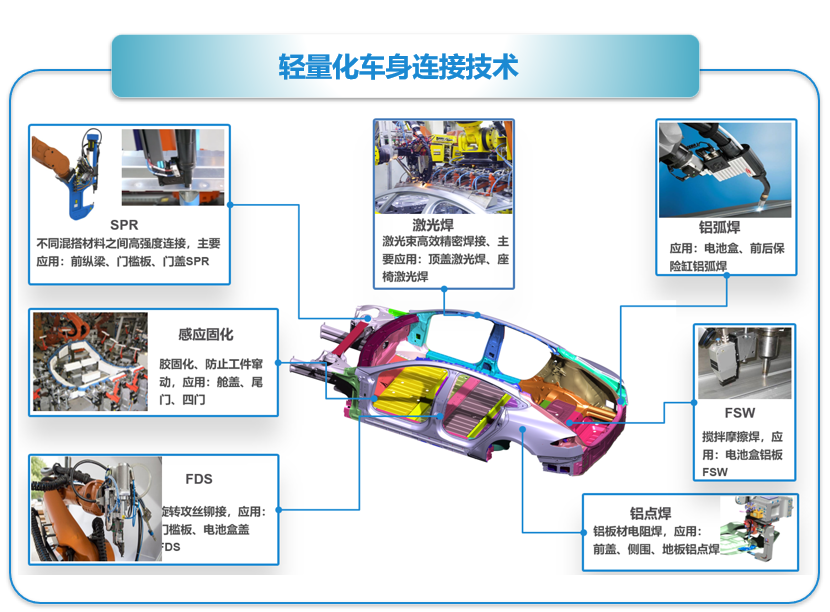 新能源汽車輕量化車身連接技術(shù)2.png